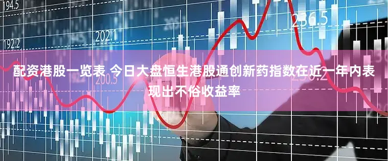 配资港股一览表 今日大盘恒生港股通创新药指数在近一年内表现出不俗收益率